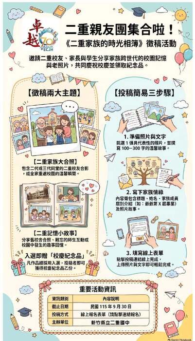 圖片說明