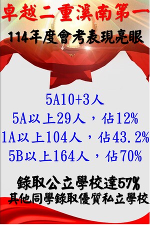 恭賀榜單2圖片